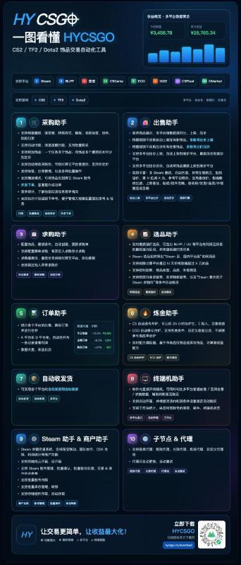 发游戏搬砖賺钱计划,日入1k+,普通人利用空闲时间就能做!【揭秘】 图3