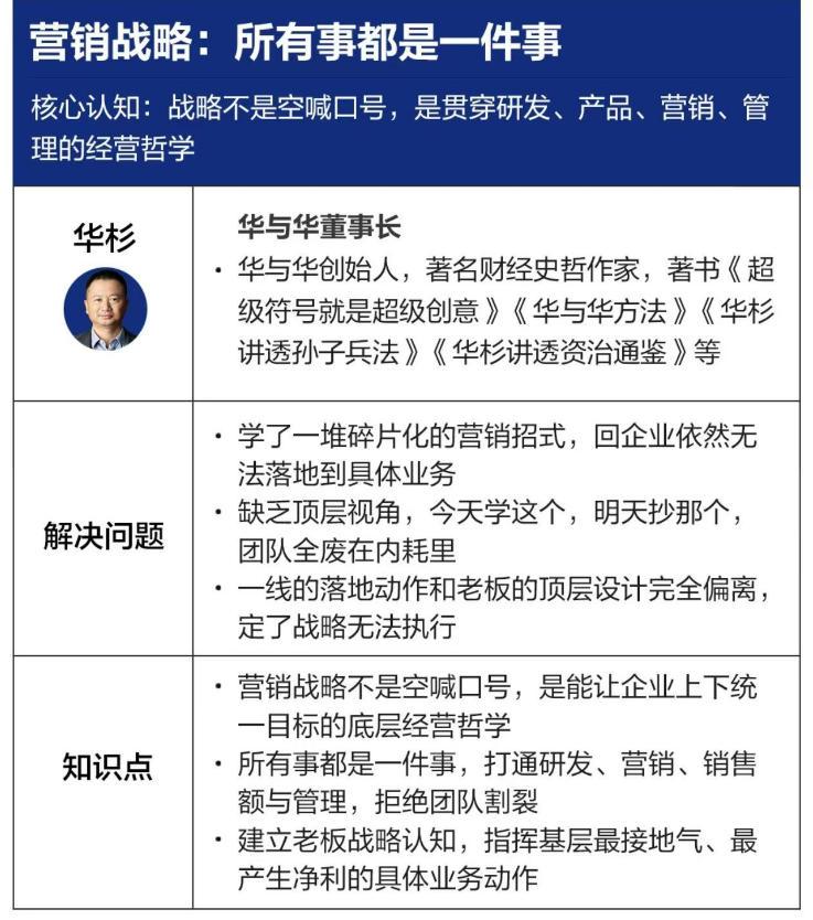 营销战略落地班2026年6月线下课,关键媒体战略|关键产品战略|关键动作战略 图3