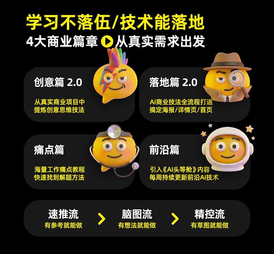 电商头等舱AI设计全能进阶2026新课：PS+即梦+Nano Banana+ComfyUI，从产品精修到详情页全案设计 图3
