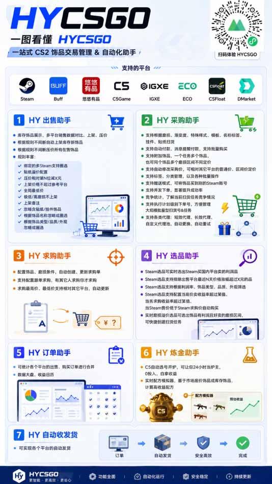 AI海外网游搬砖项目，矩阵可日入1000+，普通人利用空闲时间就能做！ 图3