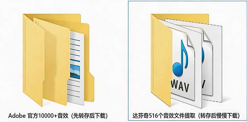 请称爆硬盘！Adobe 和 达芬奇 官方提供的高品质免版税音效库， 10000+ 免费商用音效合集，已离线打包 图4