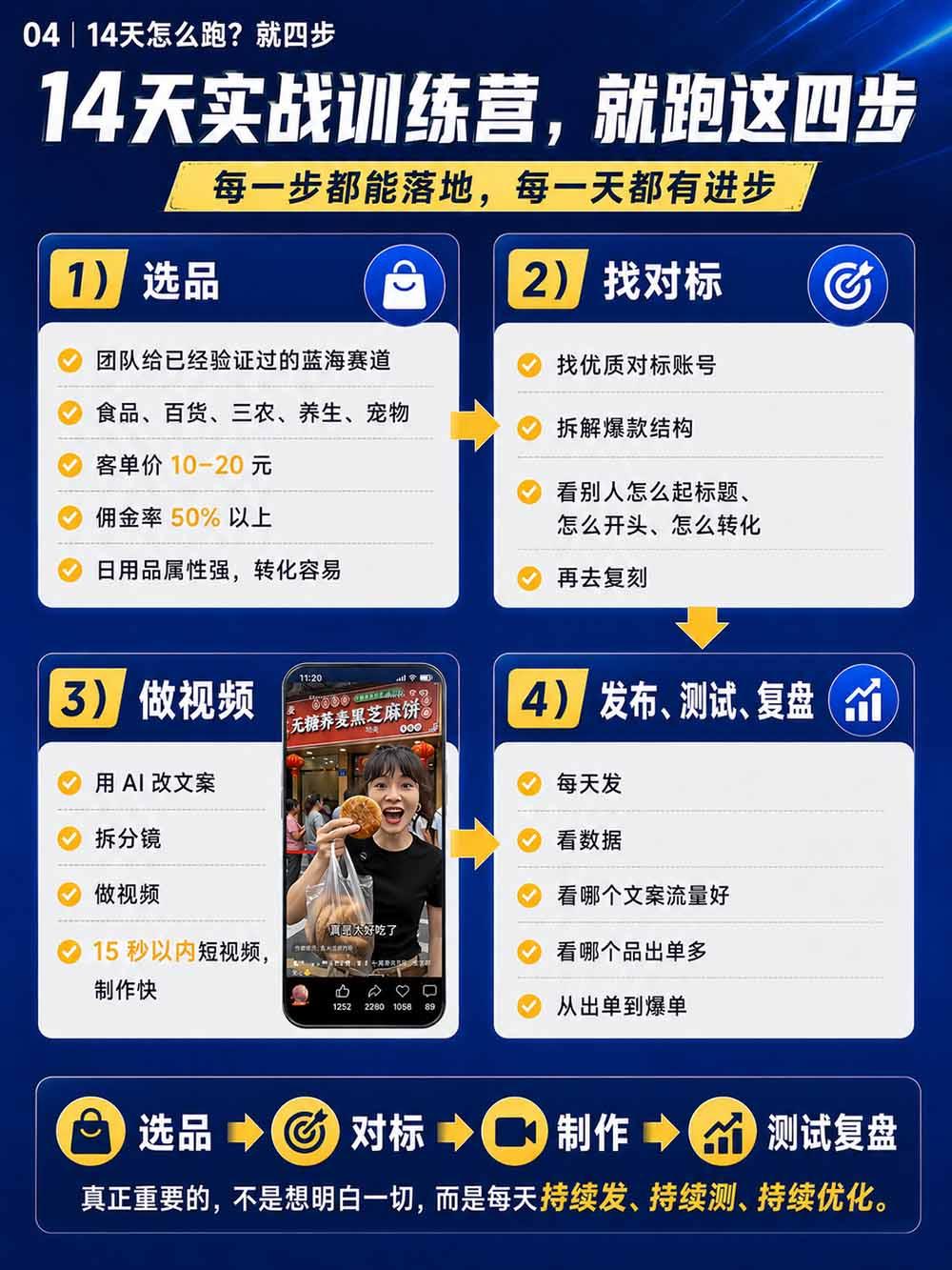 2026视频号AI爆品带货训练营-9月开课|不露脸不直播,AI做视频发视频号,有人下单,你赚佣金,轻松单日佣金1000+ 图6