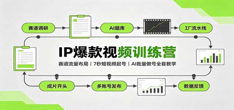 IP爆款视频训练营：赛道流量布局，7秒短视频起号，AI批量做号全套教学 三零资源-三零资源