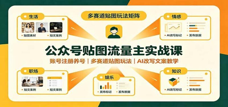 公众号贴图流量主实战课:账号注册养号,多赛道贴图玩法,AI改写文案教学 三零资源-三零资源