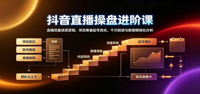 抖音直播操盘进阶课:直播流量底层逻辑,项目筹备起号优化,千川投放与数据精细化分析 三零资源-三零资源