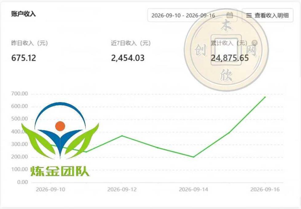小程序推广计划，日收500+，腾讯官方打款，客户留存率高，收益长期稳定【揭秘】 图1