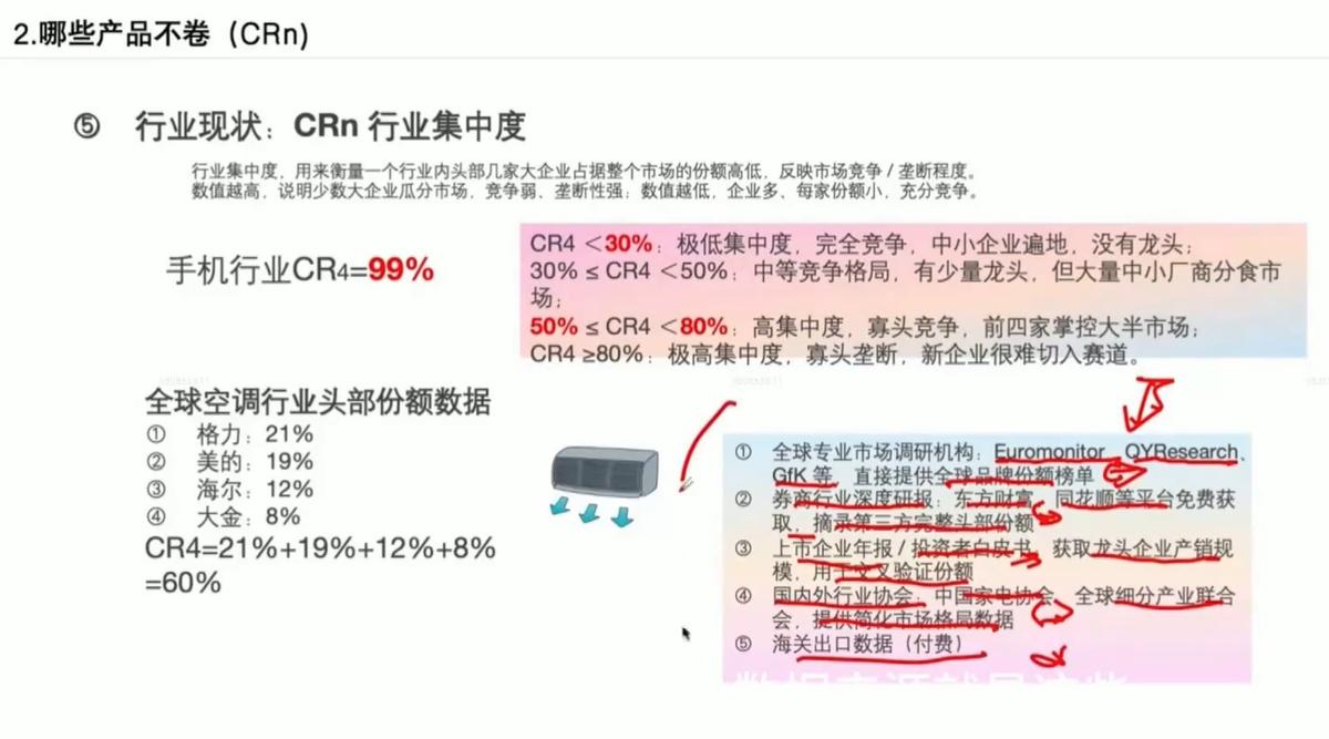 外贸B2B到跨境电商 图1
