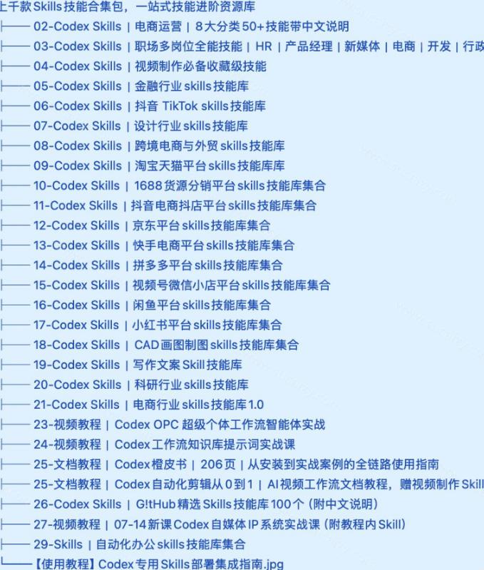 真值得收藏了,这次!上千款AI Skills技能直接被人打包好了,给AI工具备下了一整间技能商店 图1
