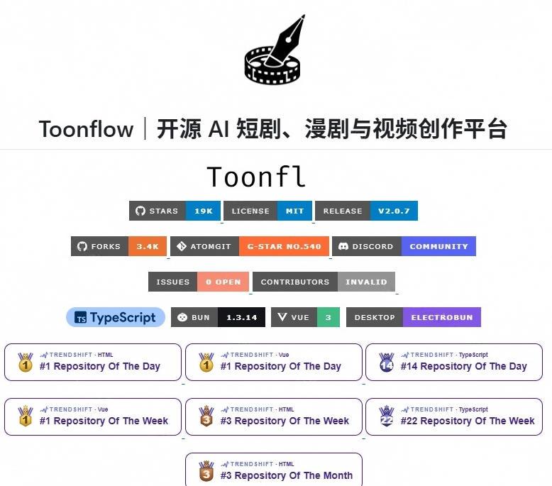 做AI短剧总卡在流程上?1.9w stars的Toonflow-app把剧本分镜到出片串起来了,爆火视频创作工作台 图1