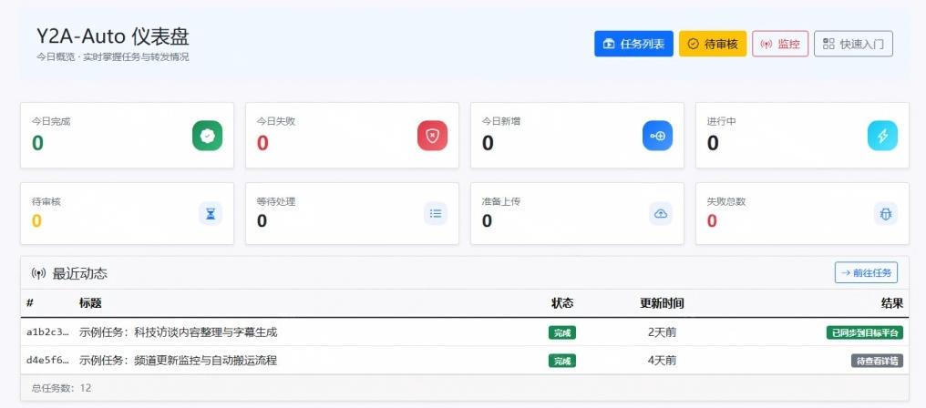 Github上闷声搞事的自动化神器,YouTube视频全流程搬到B站和A站,像发朋友圈一样简单Y2A-Auto 图1