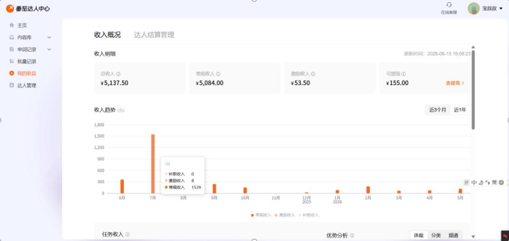 副业新风口!番茄达人自动挂G,24小时持续进账,三重收益一起拿,日入1000+【揭秘】 图1