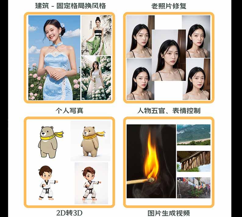 【无水印】AI商业视觉设计实战课:从SD基础部署到ComfyUI+Flux工作流,掌握摄影电商建筑AI创作 图3