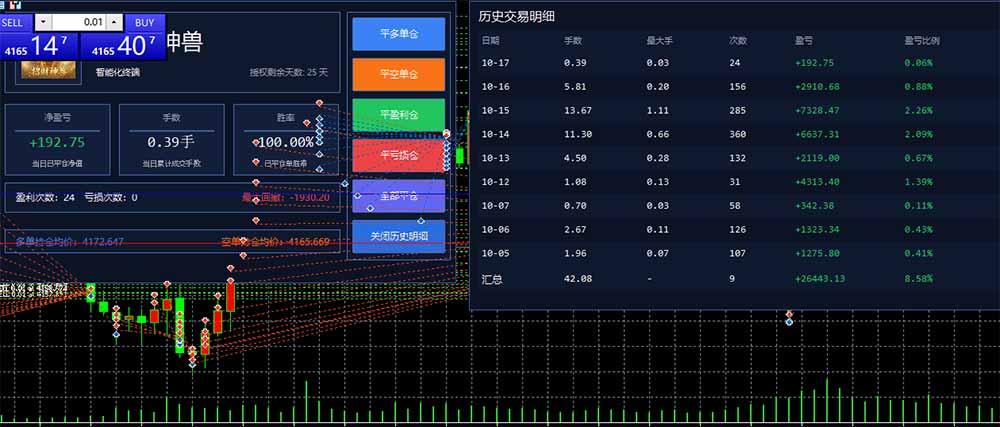 普通人也能玩转 AI 量化:不盯盘、不熬夜,一套智投 EA 让策略自动跑 图3