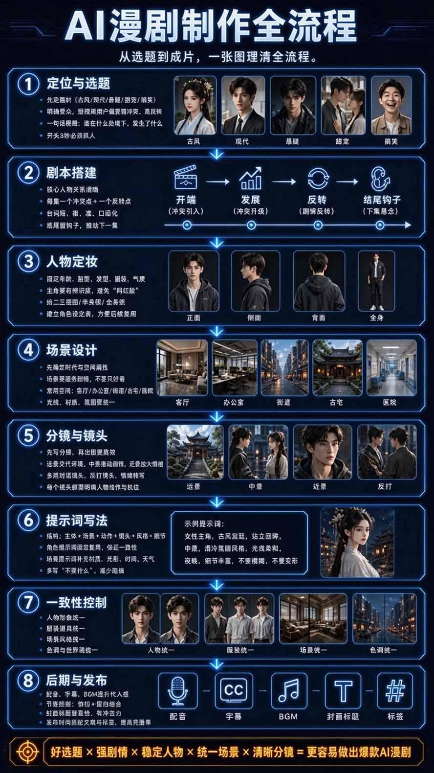 【无水印】2026AI漫剧创作与商业变现掘金营：打通选题→AI编剧→角色场景→自动分镜→视频生成→剪辑发布→运营变现 图5