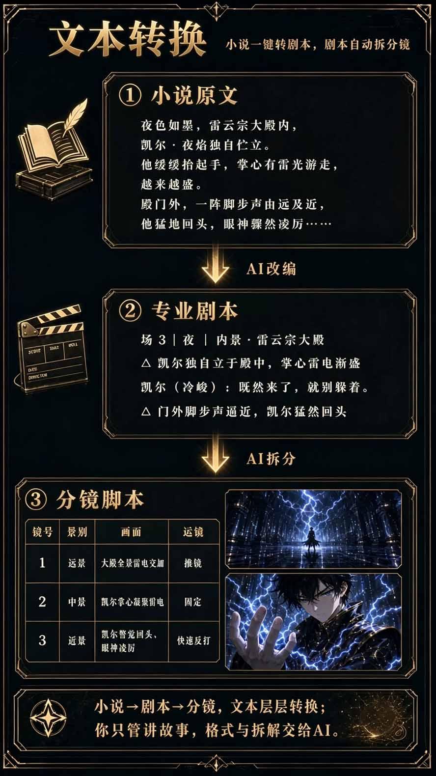 【无水印】2026AI漫剧创作与商业变现掘金营：打通选题→AI编剧→角色场景→自动分镜→视频生成→剪辑发布→运营变现 图6