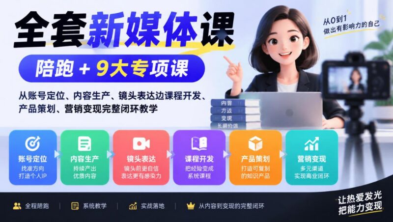 全套新媒体课|陪跑+9大专项课,从账号定位、内容生产、镜头表达到课程开发、产品策划、营销变现完整闭环教学 三零资源-三零资源