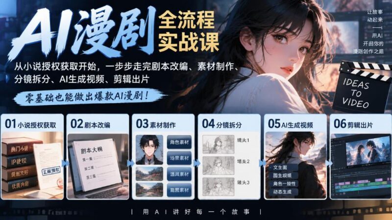 AI漫剧全流程实战课|从小说授权获取开始,一步步走完剧本改编、素材制作、分镜拆分、AI生成视频、剪辑出片全流程 三零资源-三零资源
